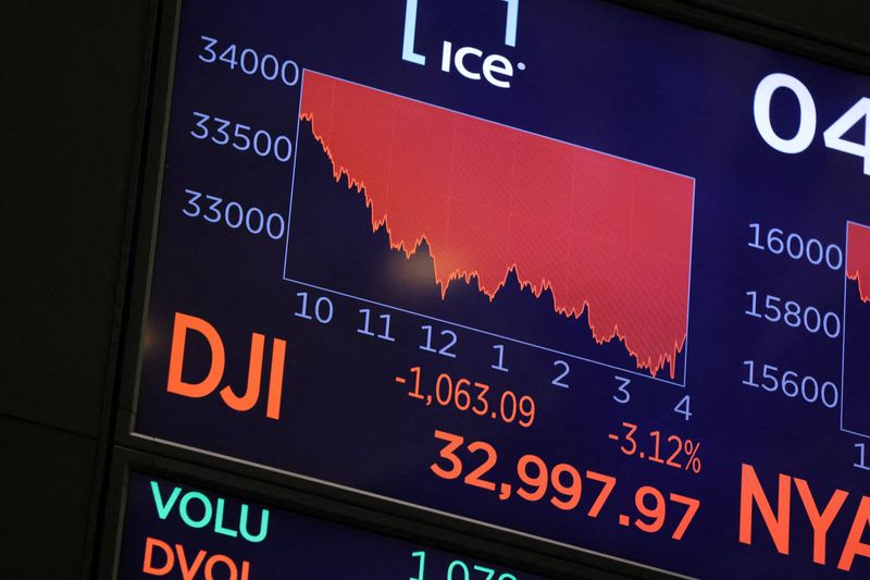 Analysis-Whispers of S&P 500 bear market grow louder as U.S. stock decline continues