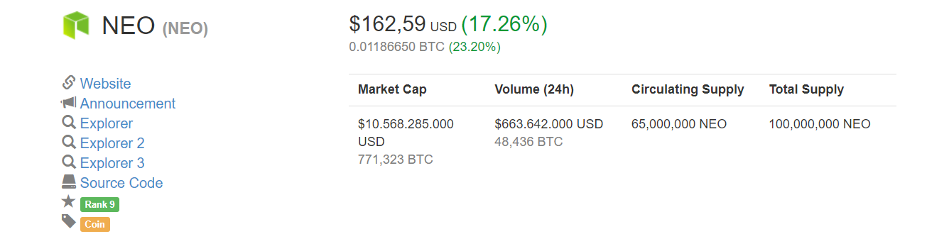 Giá NEO tại thời điểm 7:45 sáng ngày 15/01, theo CoinMarketCap