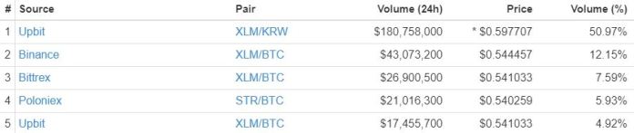Nguồn: CoinMarketCap
