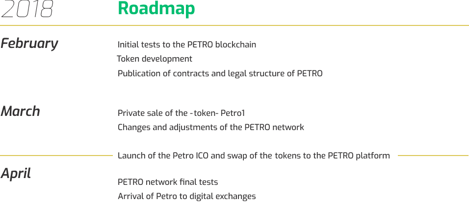 Lộ trình của đồng Petro