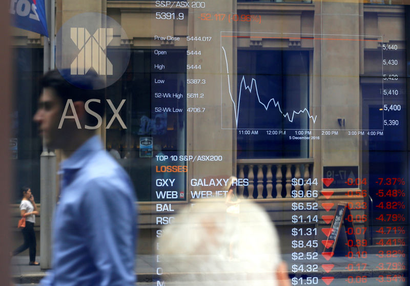 Australia stocks lower at close of trade; S&P/ASX 200 down 1.75%