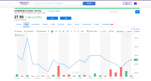 Nhà đầu tư từ giờ đã có thể mua cổ phiếu ETCG của Ethereum Classic Investment Trust