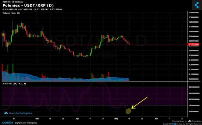 Poloniex Ripple. Ảnh 3