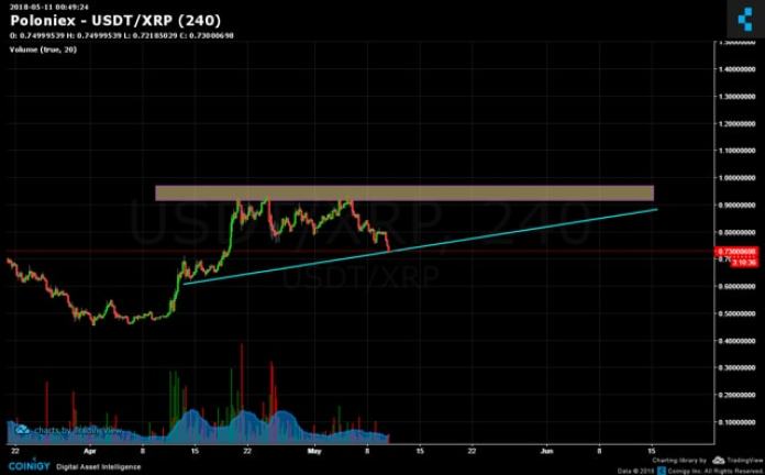 Poloniex Ripple. Ảnh 2