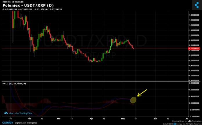 Poloniex Ripple. Ảnh 5