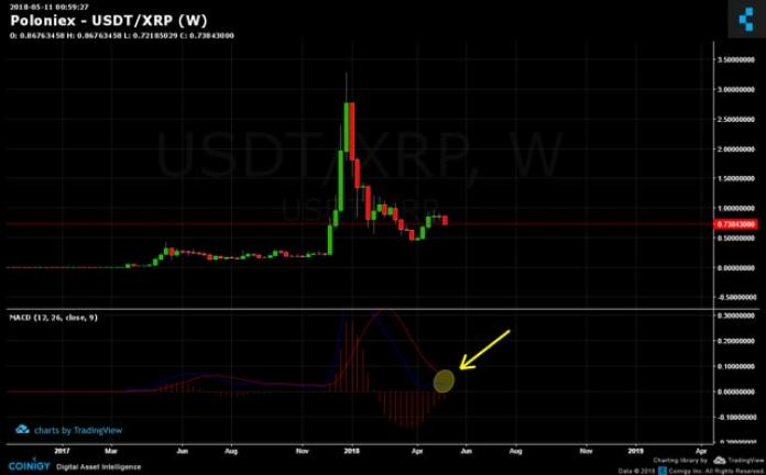 Poloniex Ripple. Ảnh 6