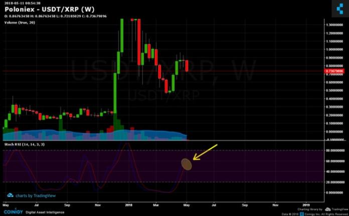 Poloniex Ripple. Ảnh 4