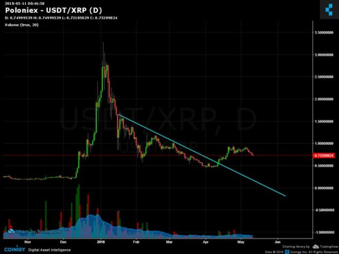 Poloniex Ripple. Ảnh 1