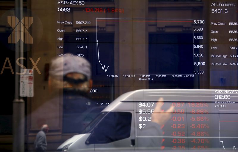 CK Úc đóng cửa tăng 1% trong tuần