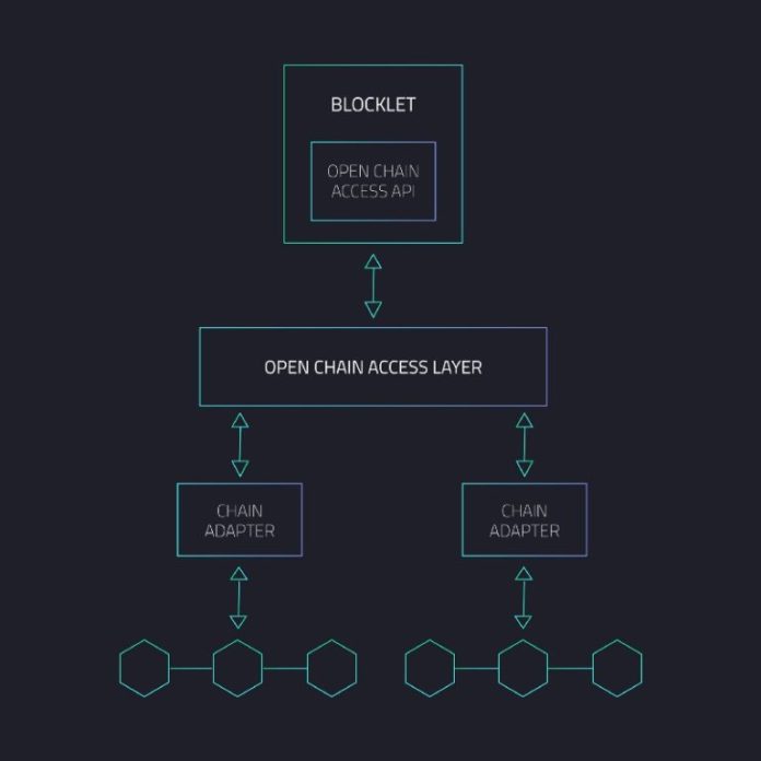 Open Chain Access Layer