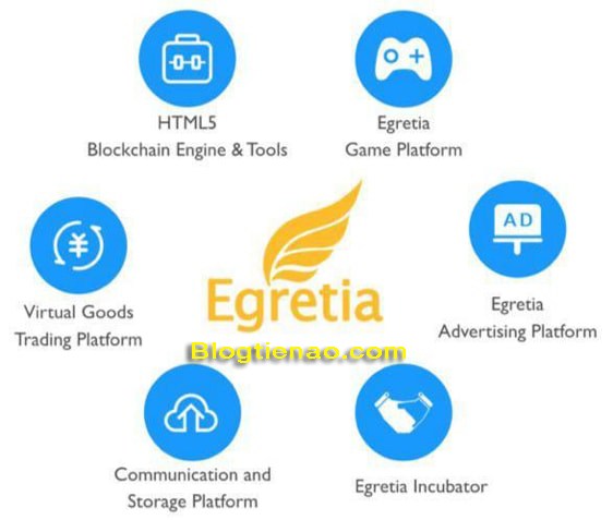 Blockchain của Egretia