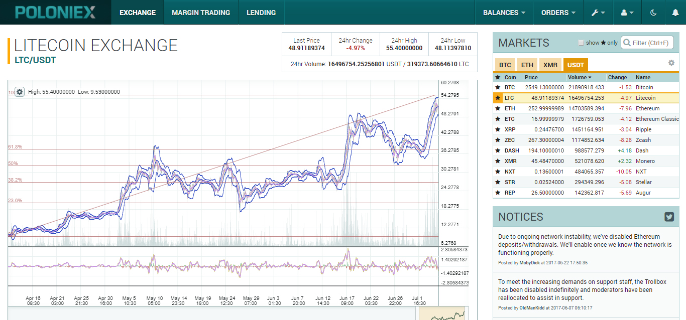 trading litecoin per bitcoin su poloniex primi 5 siti di opzioni binarie