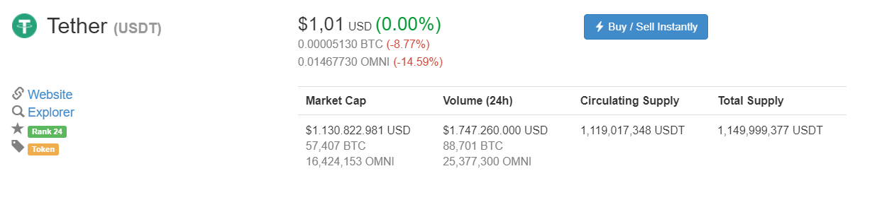 Một số thông tin kỹ thuật của đồng tiền Tether ở thời điểm 17:00 ngày 17/12, theo CoinMarketCap