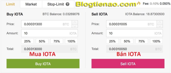 Mua bán IOTA trên Binance. Ảnh 4