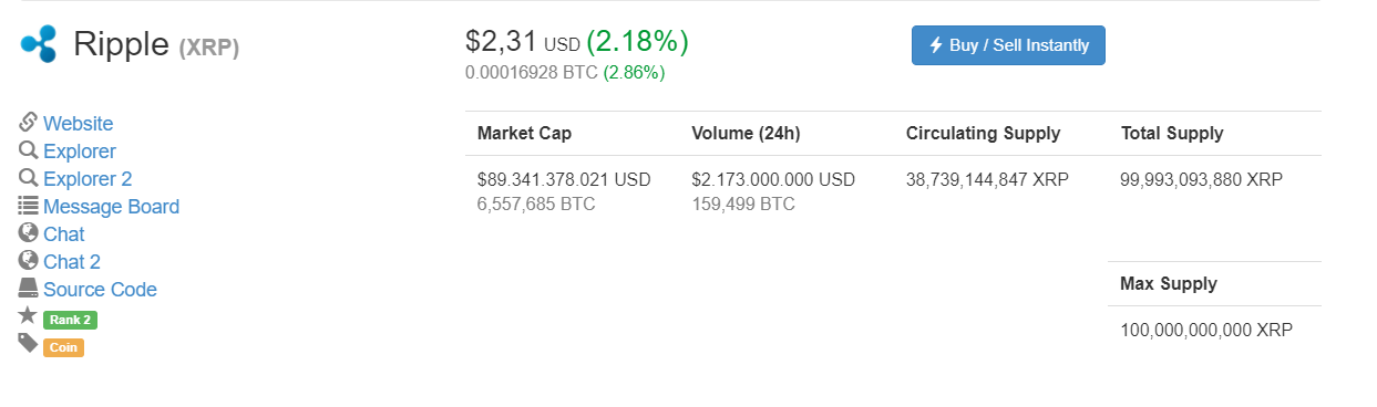 Giá Ripple tại thời điểm 16:15 ngày 02/01, dữ liệu lấy từ CoinMarketCap