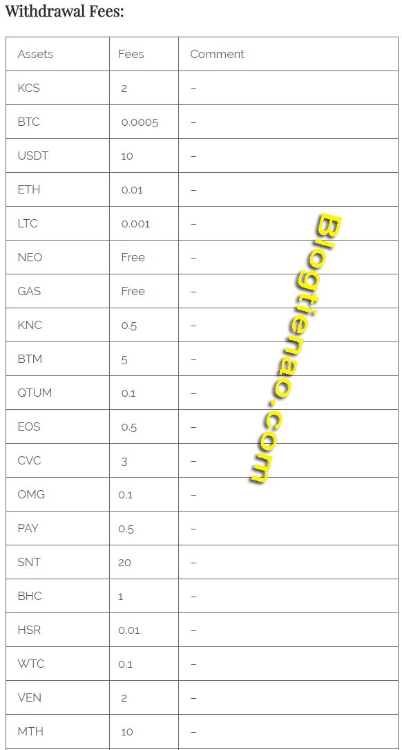 Phí giao dịch trên Kucoin