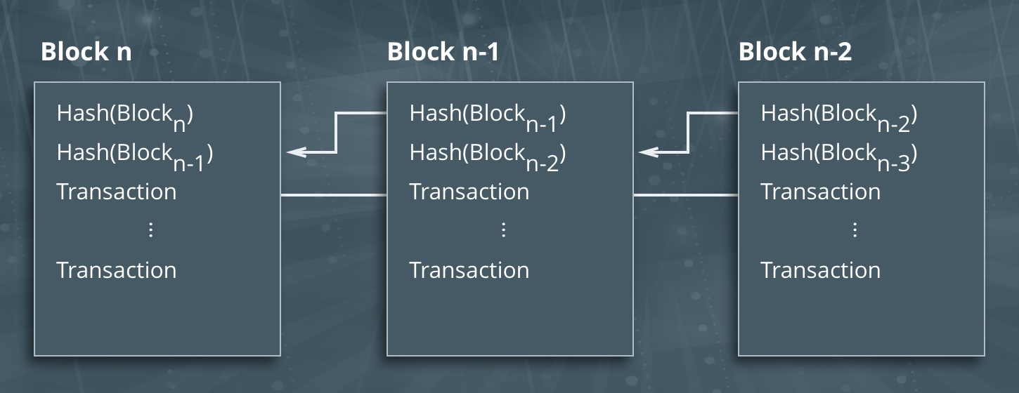 Hash of blocks