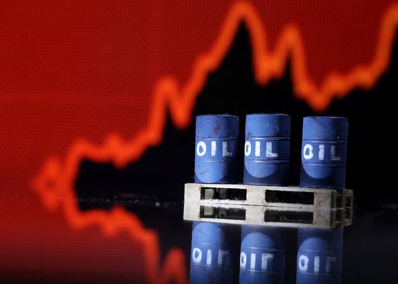 Oil rises for a second day on supply tightness concerns
