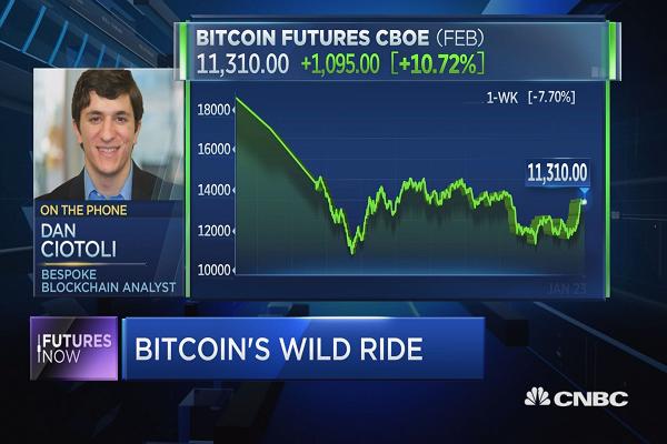 bitcoin-bung-no