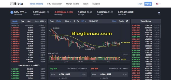 Giao dịch trên Bibox
