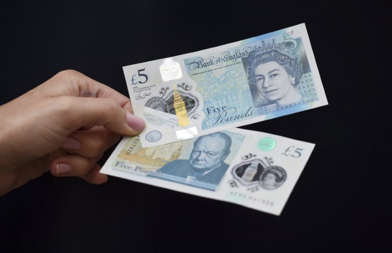 Pound Unlikely to Receive Boost From BoE Rate Hike as Hawkishness Priced in