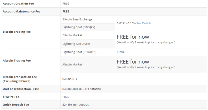 BitFlyer fees