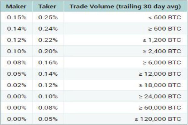 poloniex-la-gi-2