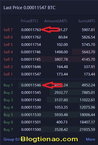 Mua bán trên Huobi Pro. Ảnh 8