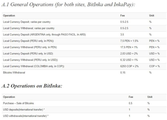 phi-bitinka