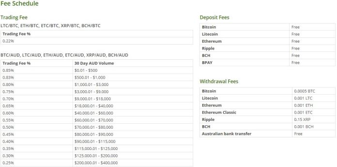 phi-btc-markets