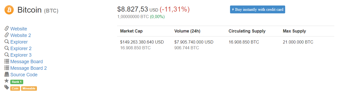Giá Bitcoin tại thời điểm 15:00 ngày 09/03, theo CoinMarketCap