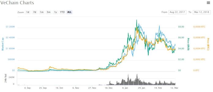 ty-gia-vechain