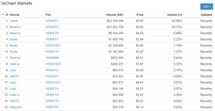 market-vechain