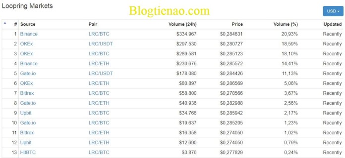 market-loopring