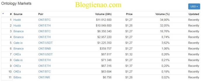 market-ontology