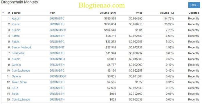 market-Dragonchain