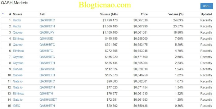 market-QASH