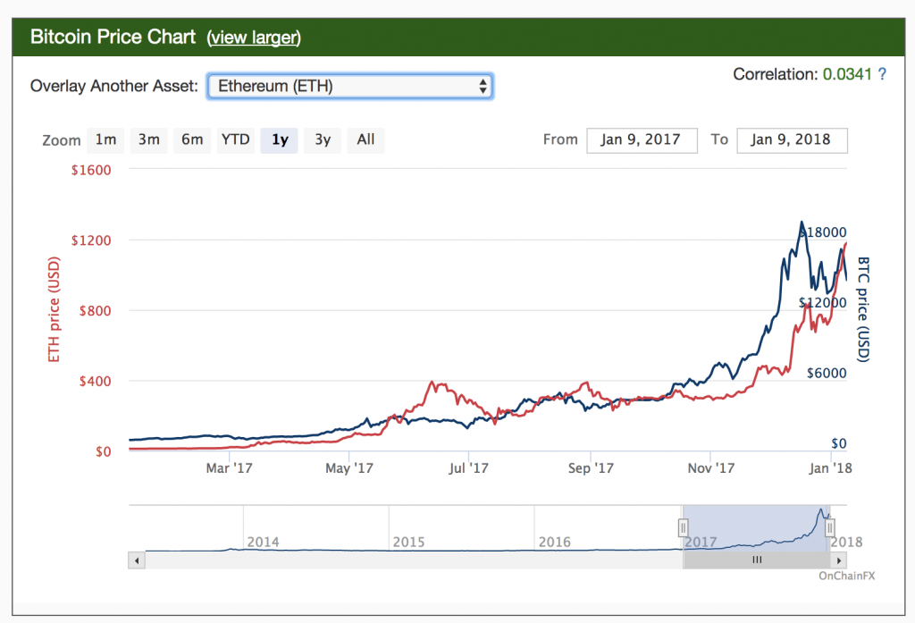 Eight Alternatives to Coinmarketcap