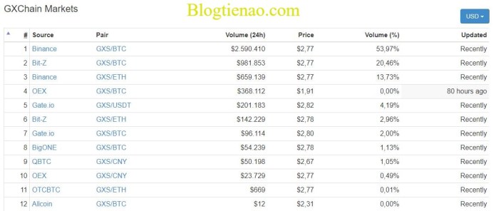 market-GXChain