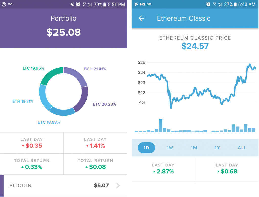 circle invest