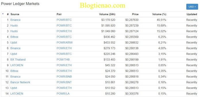 market-Power-Ledger