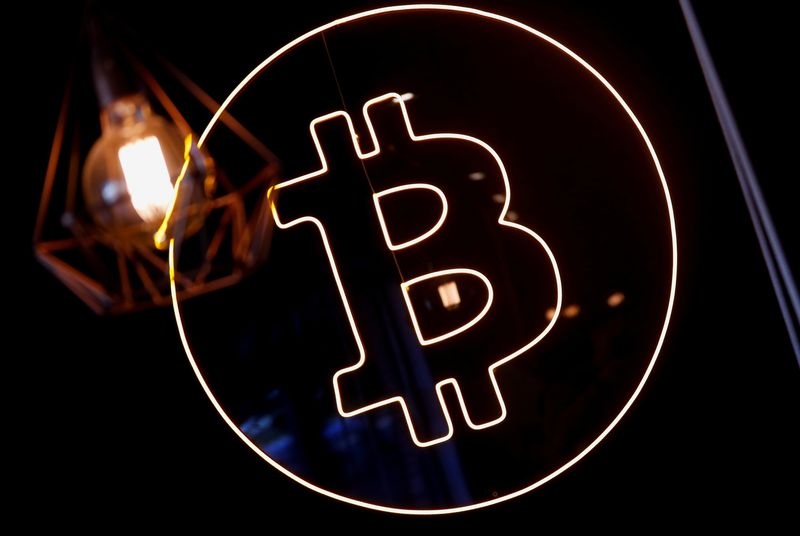 Bitcoin drops 1.6% to below $20,000