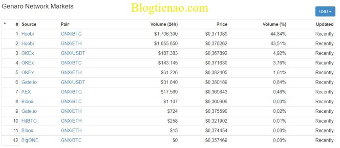 market-Genaro-Network