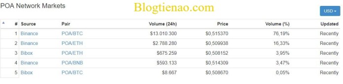 poa-network-market