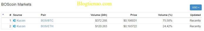 BOScoin-market
