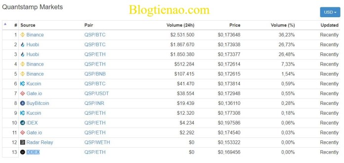 Quantstamp-market