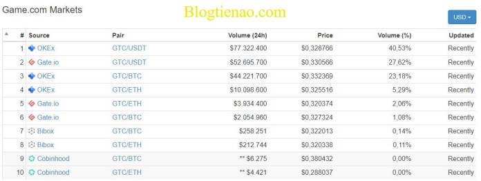 game-com-market