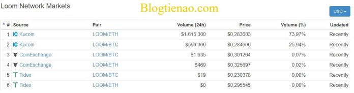 loom-network-market