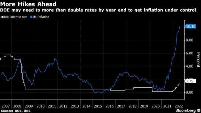 UK Bond Market Braces for More Losses After Truss’s Energy Plan