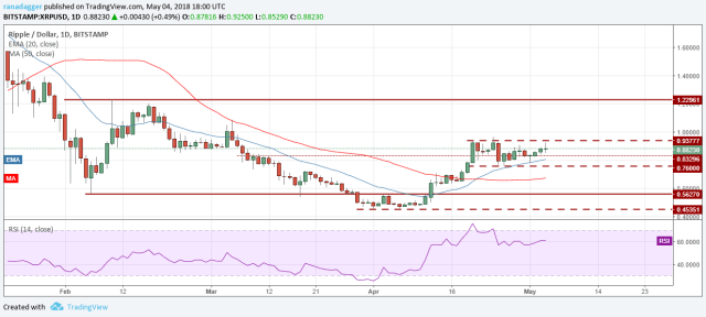 XRP
